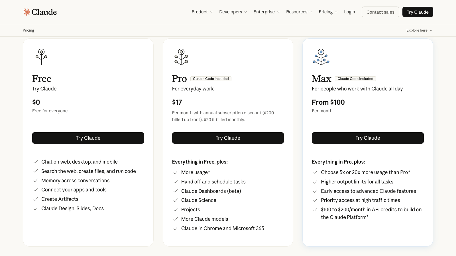 Claude pricing page showing Free at $0, Pro at $17 a month billed annually or $20 monthly, and Max from $100 a month, both paid plans marked Claude Code included