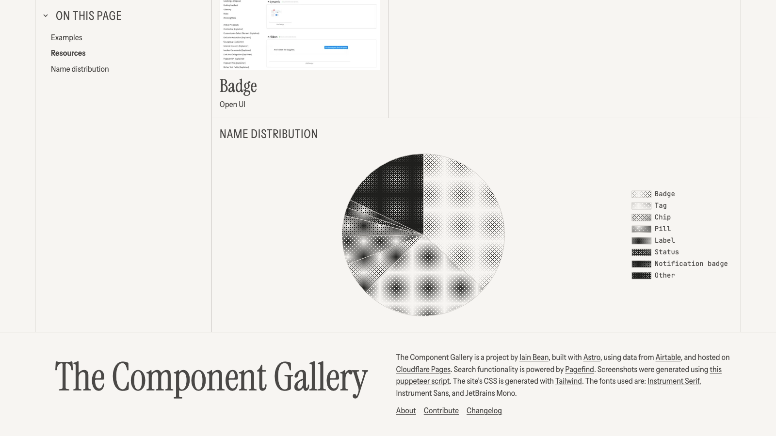 The Component Gallery name distribution pie chart for the badge component, split between Badge, Tag, Chip, Pill, Label, Status and Notification badge